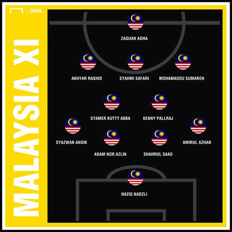 malaysia vs kyrgyzstan line up